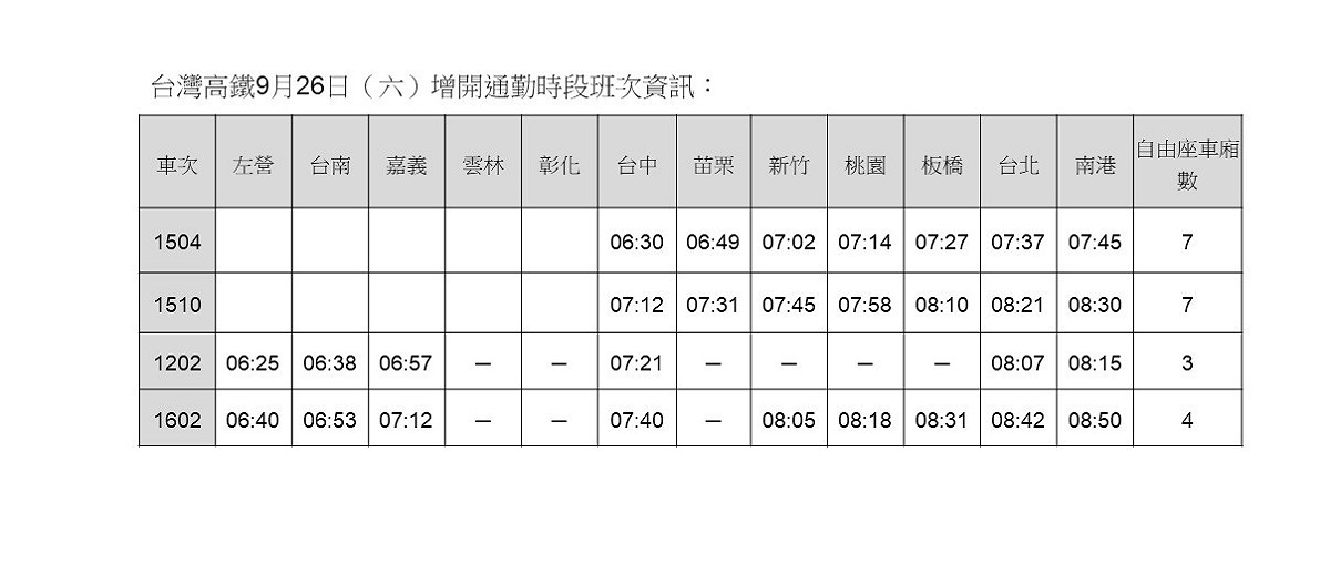 9/26補班日加開列車資訊。 圖：台灣高鐵／提供