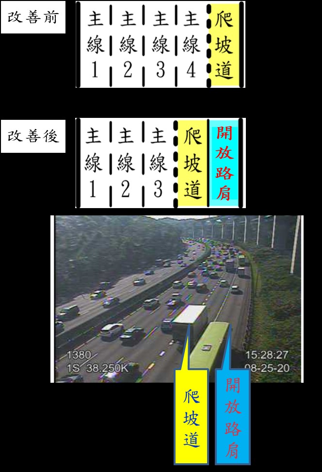 國1南向泰山-林口改善前及改善後車道配置圖。 圖：高速公路局／提供