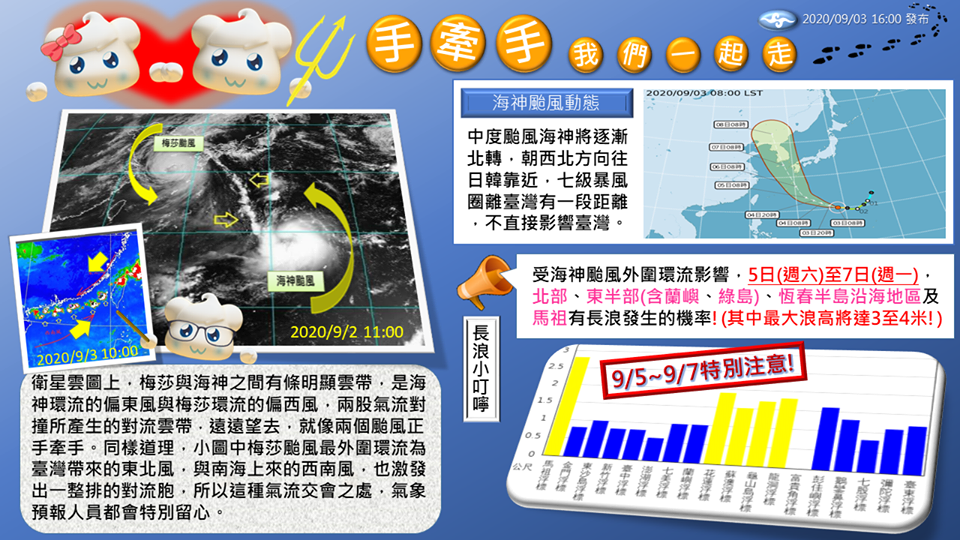 受海神颱風外圍環流影響，基隆北海岸、東半部、恆春半島沿海地區及馬祖，在這周末到下週一要留意長浪發生的機率。 圖：中央氣象局/提供