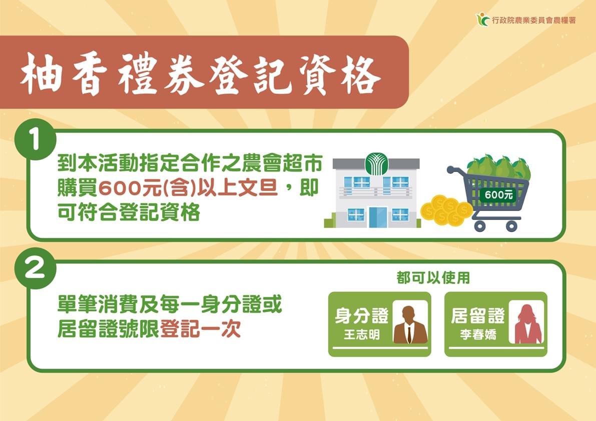 柚香禮券登記資格。 圖：農委會/提供