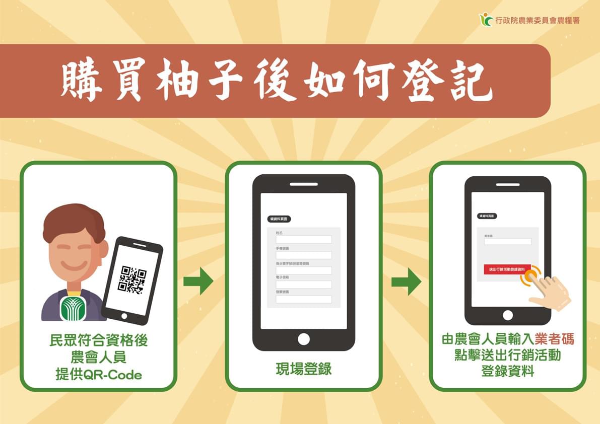 柚香禮券登記方式。 圖：農委會/提供