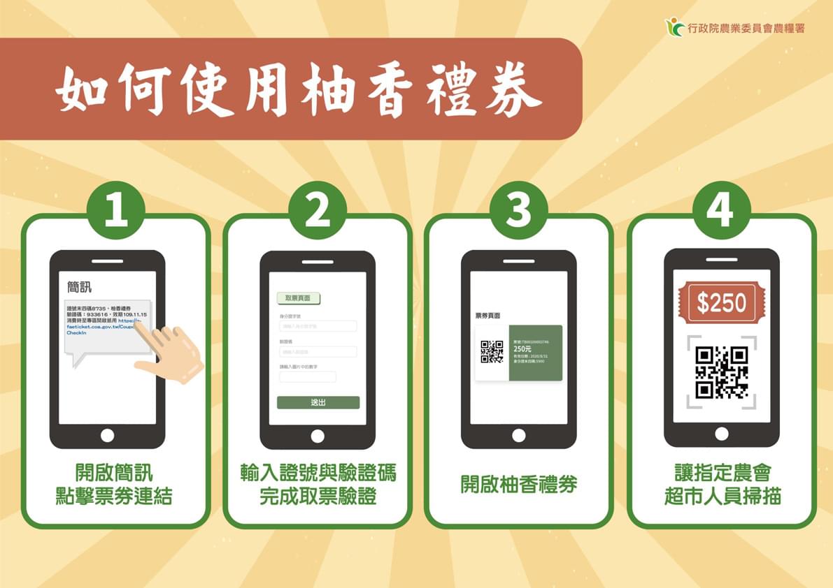柚香禮券使用方式。 圖：農委會/提供