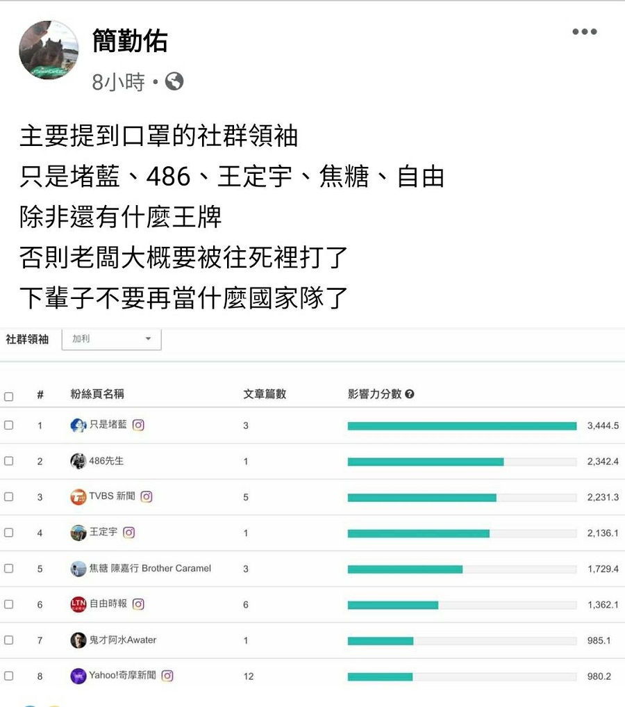 國民黨數位諸葛亮簡勤佑今（4）在臉書發文替林明進叫屈，轟大家現在是要「往死裡打」。 圖：翻攝簡勤佑臉書