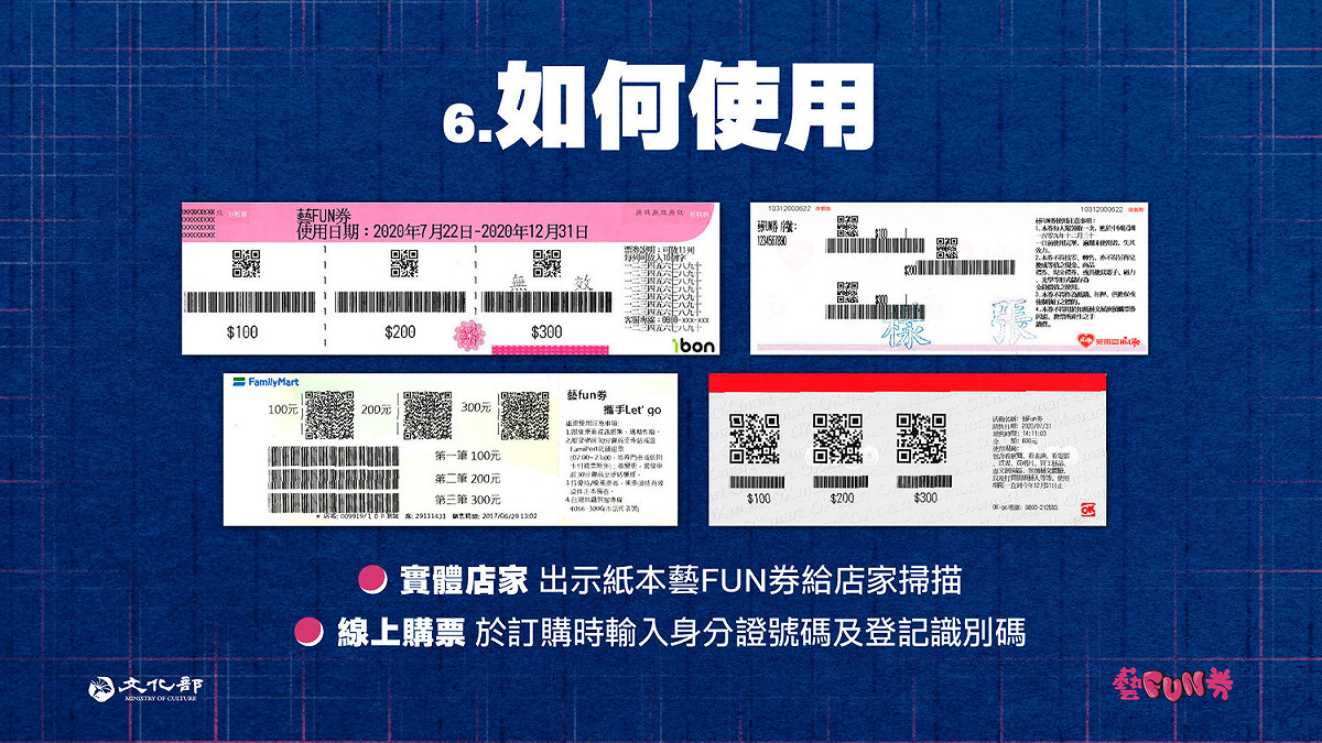 消費時只要出示「紙本藝FUN券」讓店家掃取QR Code或條碼。 圖：文化部/提供