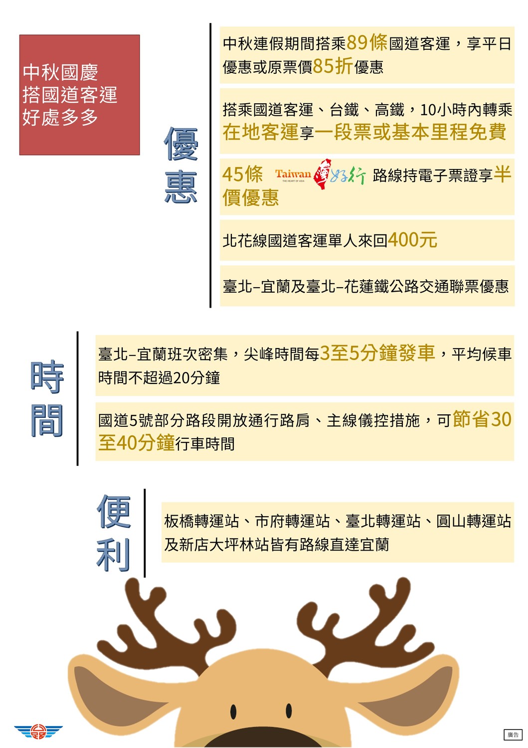 中秋國慶疏運優惠。 圖：公路總局／提供