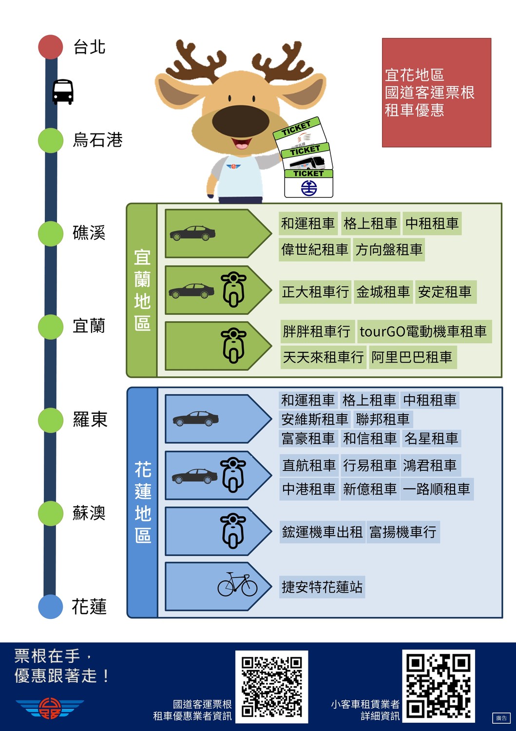 疏運海報。 圖：公路總局／提供