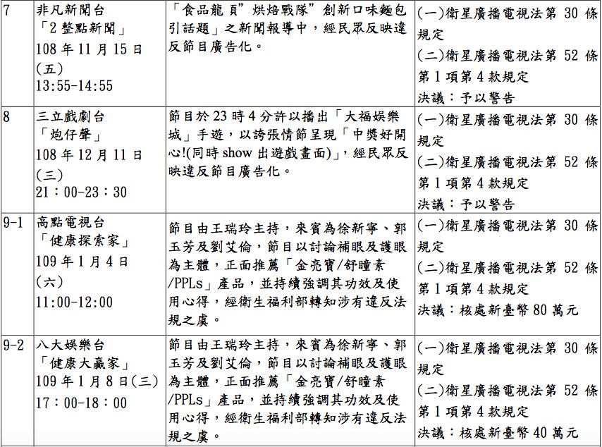 NCC開罰的完整名單。 圖：NCC/提供