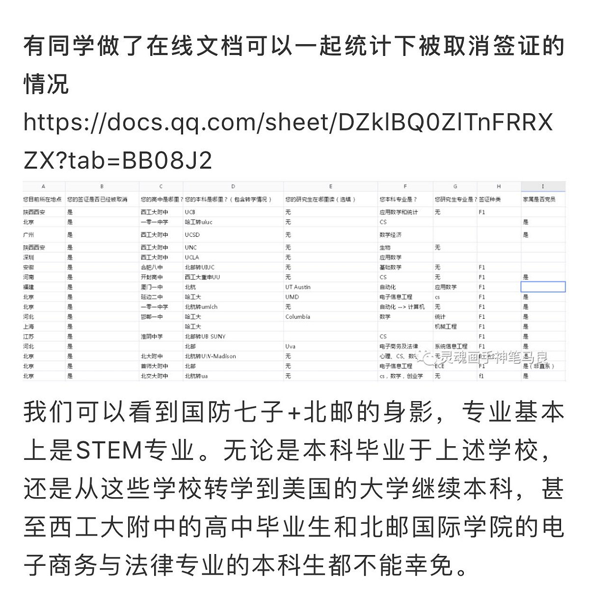 有網友統計，發現簽證出包的大多是中國「國防七子」與北京郵電大學的轉學生。 圖：翻攝自天下新聞推特