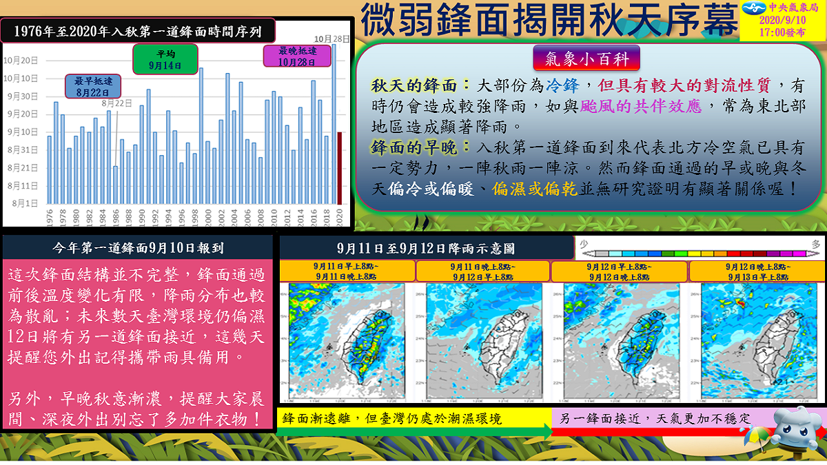 中央氣象局發布入秋鋒面資訊圖。 圖：翻攝自 報天氣 - 中央氣象局 臉書