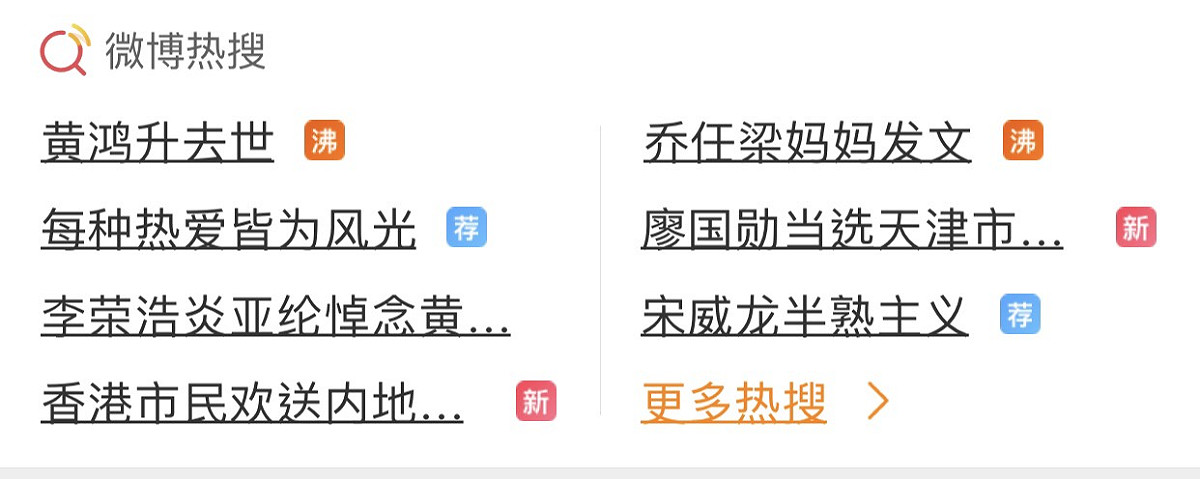 黃鴻升去世在微博登上熱搜第1名。 圖：翻攝微博