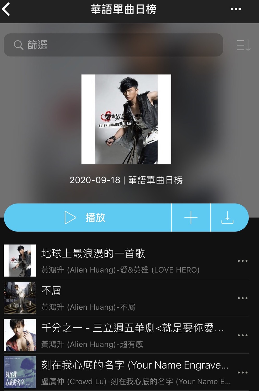 藝人小鬼(黃鴻升)9年前成名的單曲，重返數位平台上單日旁行榜冠軍，其他兩首單曲也分別位居第2、3名，看得出粉絲對他的思念。 圖：擷取音樂數位平台