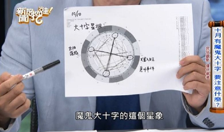 星座專家艾菲爾指出，10月將出現「魔鬼大十字」星象。 圖：翻攝自《新聞挖挖哇》YouTube截圖