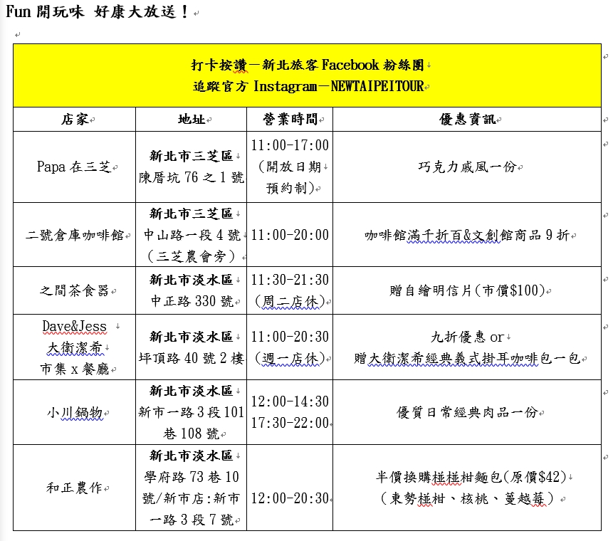 「食」尚地圖Fun開玩味的店家資訊。  圖：新北市觀旅局提供
