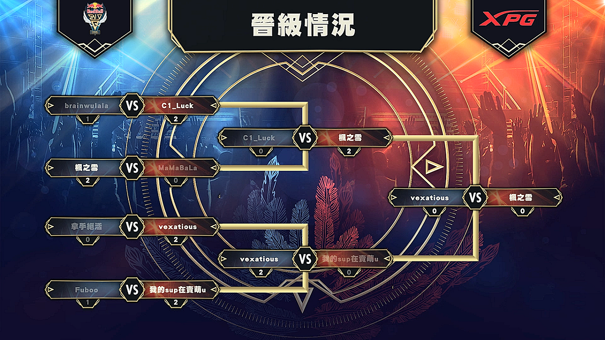 RedBull SOLO Q 台灣區總決賽晉級情況 圖：FunPlus Esport/提供