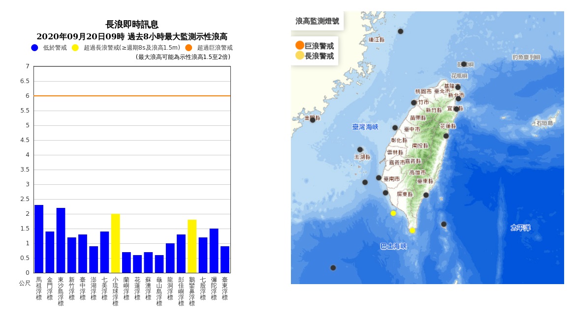 沿海注意長浪。