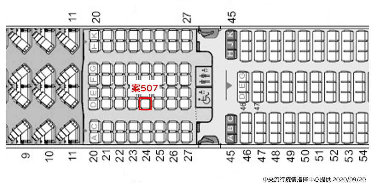 案507飛機座位圖。 圖：中央流行疫情指揮中心/提供
