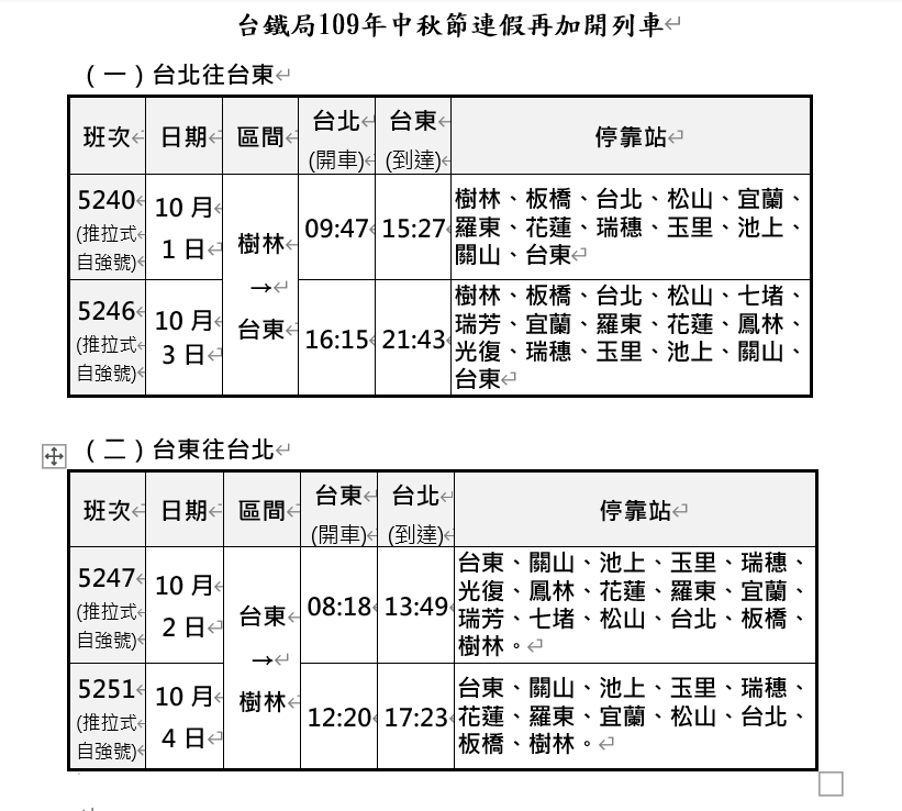 台鐵加開列車資訊。 圖：台鐵局／提供