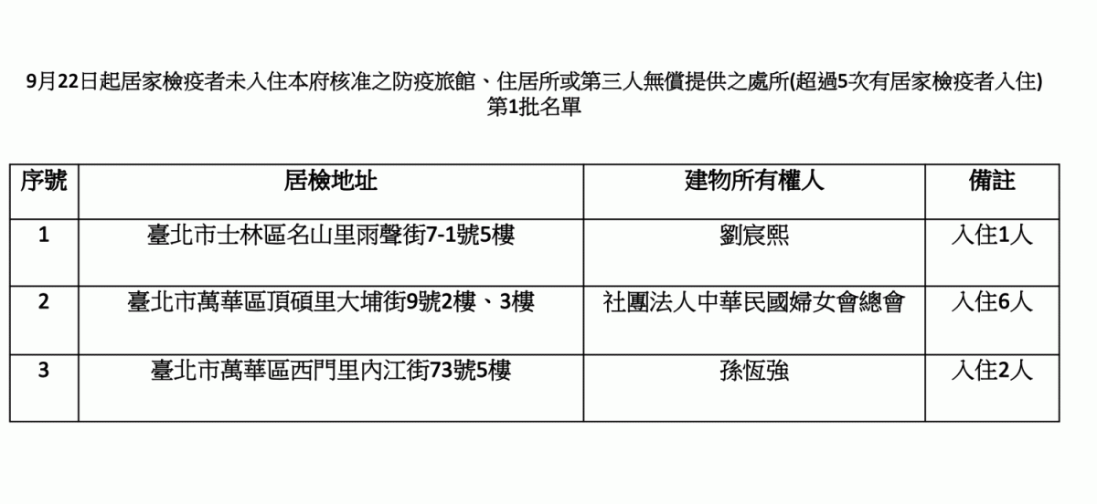 北市府公布名單。 圖：北市府觀傳局 / 提供
