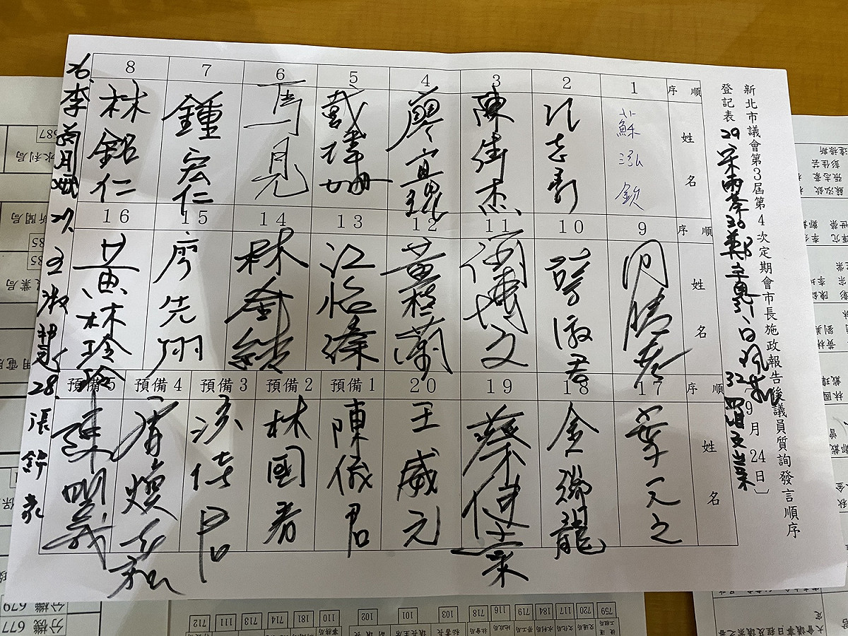 為了能質詢侯友宜，議員簽到相當踴躍。 圖：林昀真／翻攝