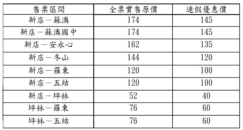 「9028新店-蘇澳」國道客運中秋國慶連假優惠票價。 圖：大都會客運暨臺北客運提供