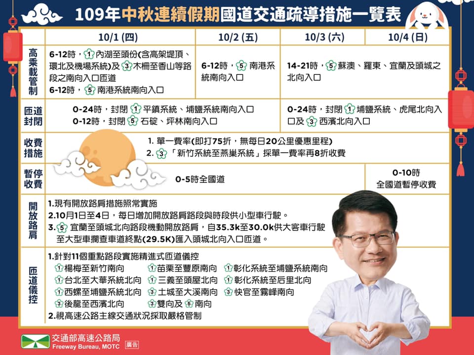 中秋國道疏運一覽表。 圖：高公局／提供