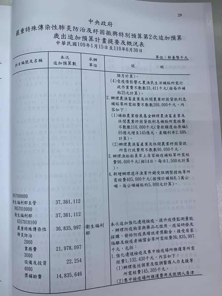嚴重特殊傳染性肺炎及紓困預算書第29頁 圖：擷取自賴士葆臉書