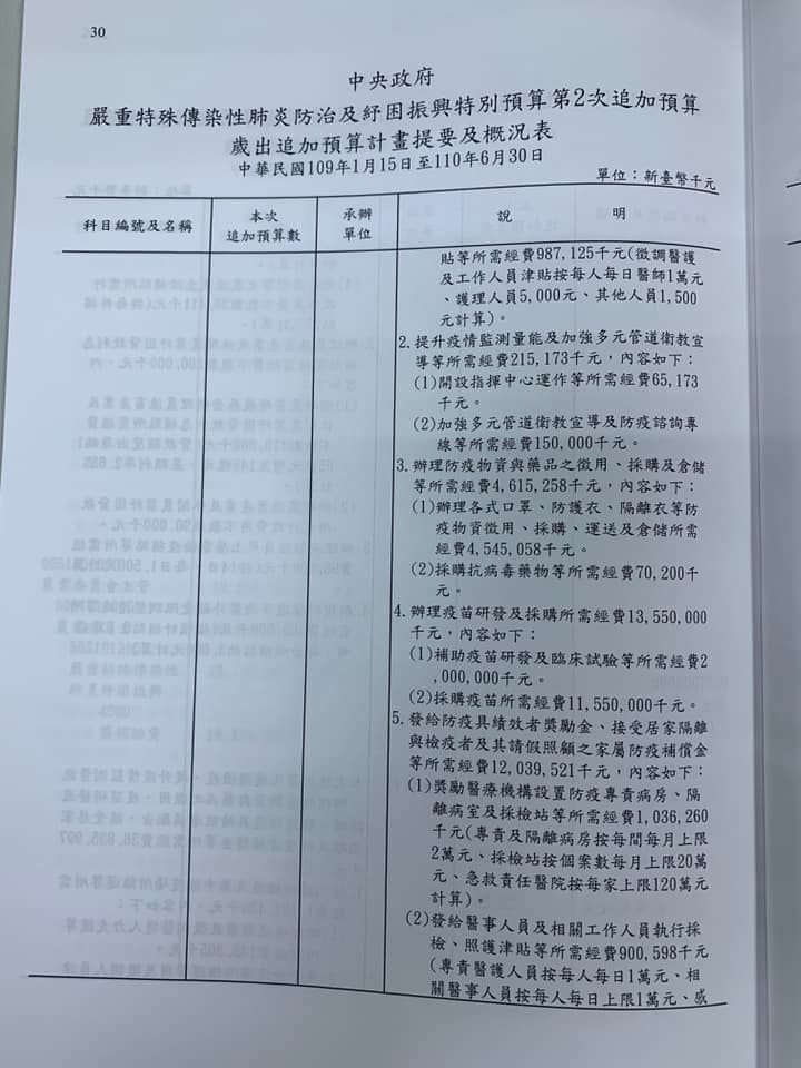 嚴重特殊傳染性肺炎及紓困預算書第30頁 圖：擷取自賴士葆臉書