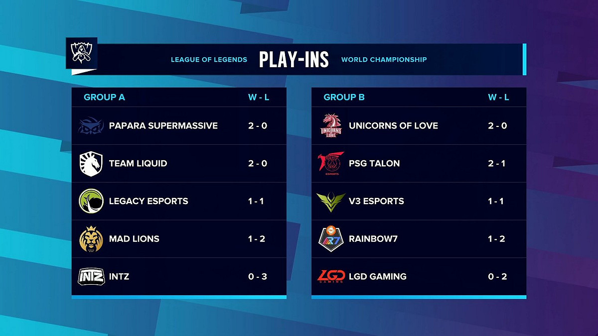 《英雄聯盟》S10 入圍賽目前賽況 圖：翻攝自 LoL Esports 官方推特