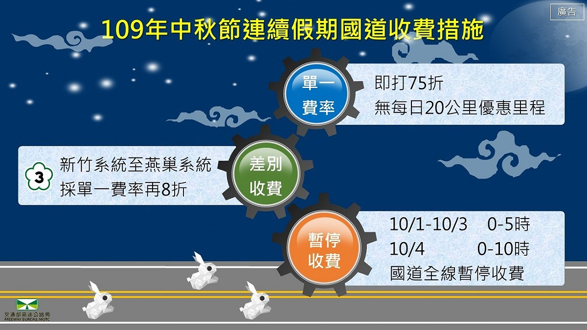 中秋收費措施。 圖：高公局/提供