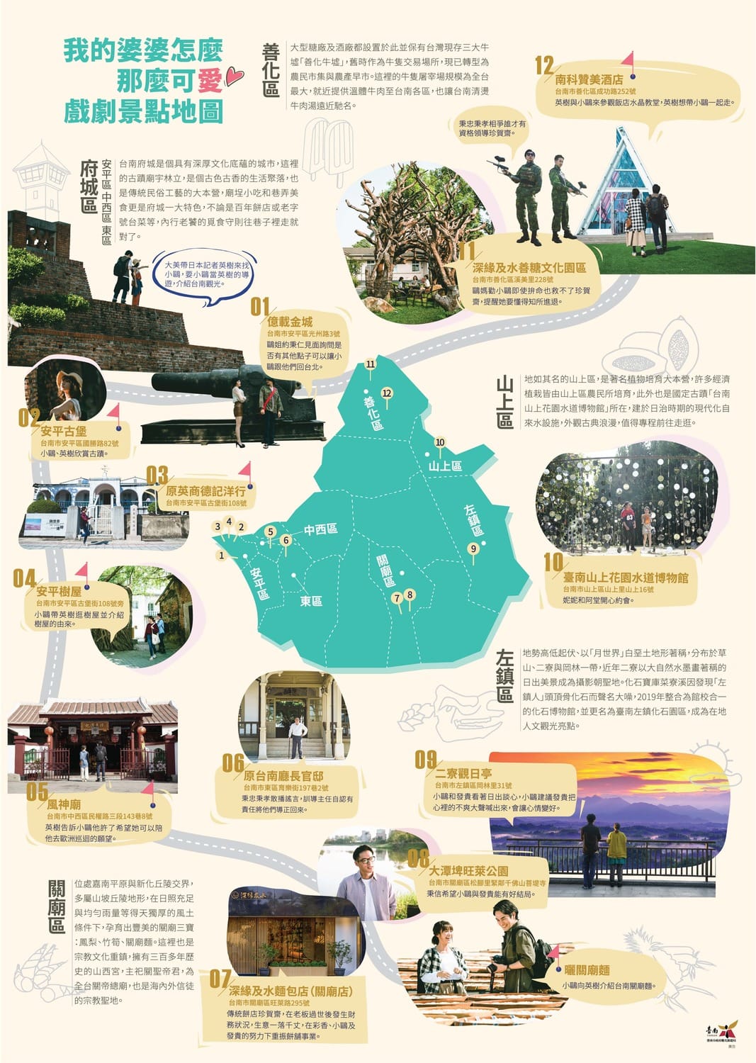 《我的婆婆怎麼那麼可愛》戲劇景點地圖。 圖：台南市觀旅局／提供