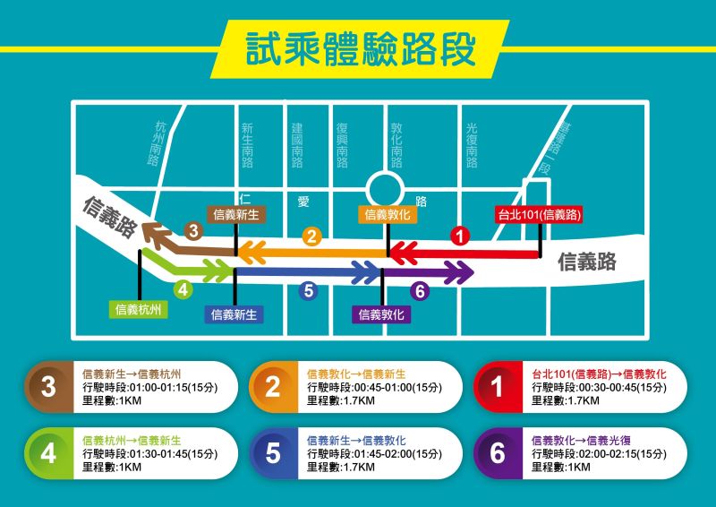 信義路自駕公車試乘體驗路段。 圖：台北市交通局／提供