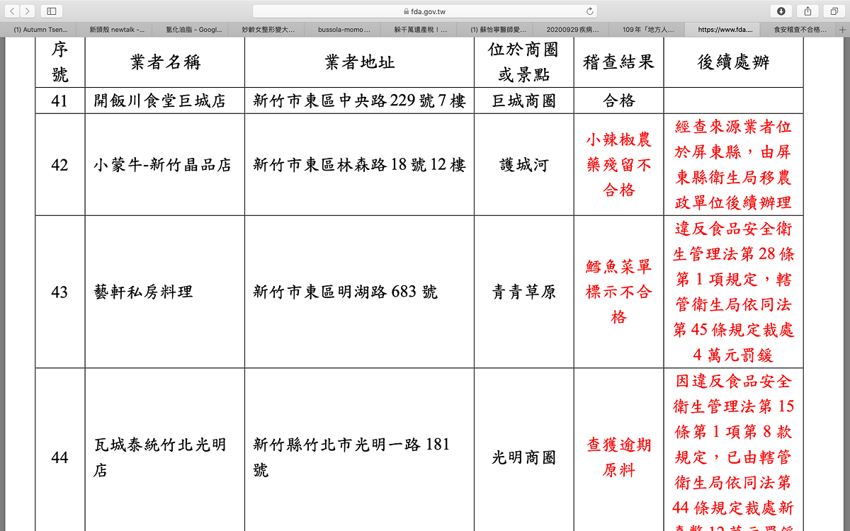 瓦城竹北店被查獲逾期原料，遭食藥署重罰12萬！ 圖：食藥署/提供