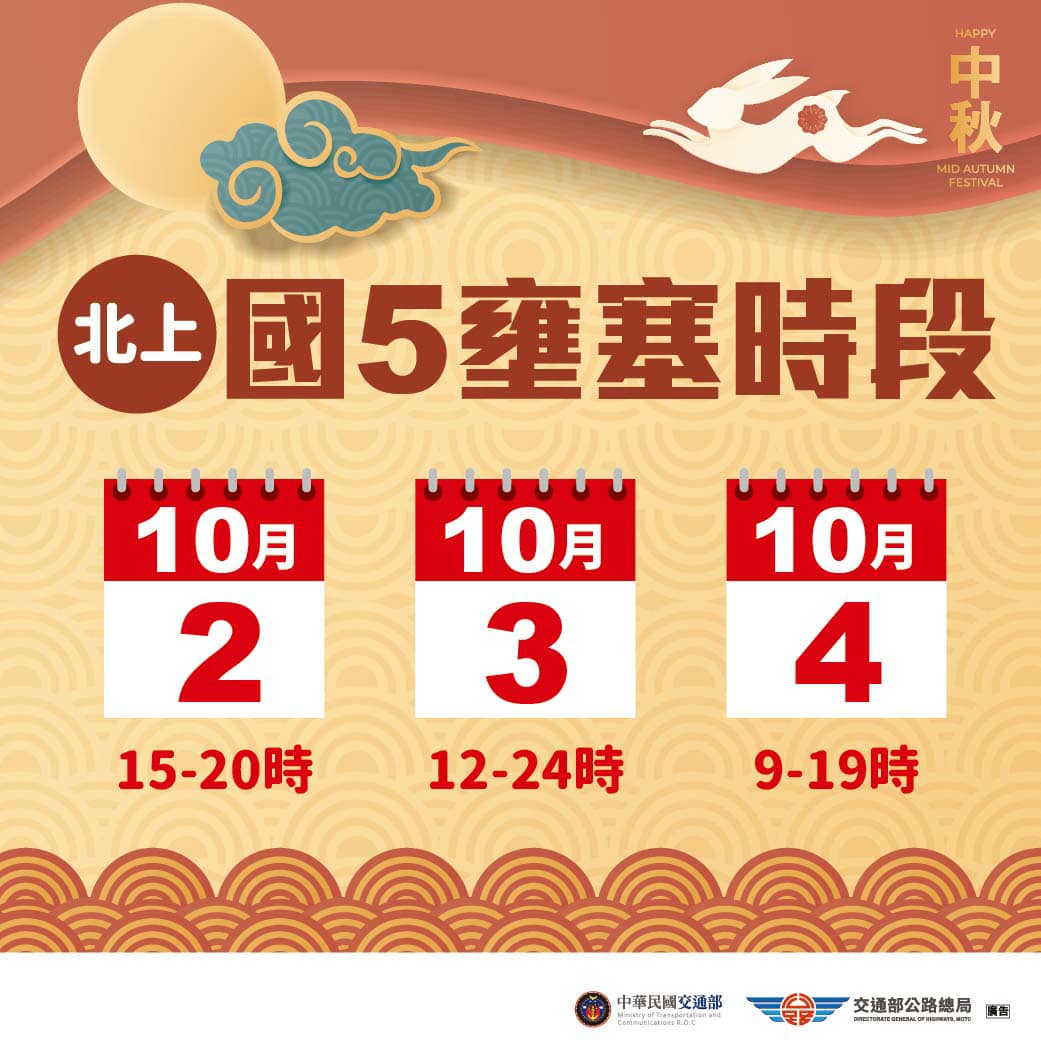 中秋國5北上壅塞時段。 圖：高公局／提供