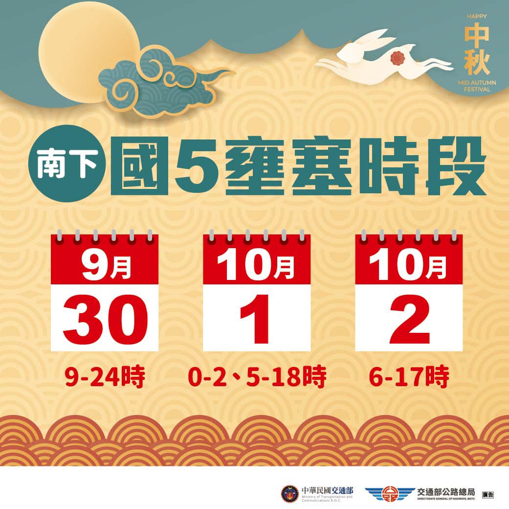 中秋國5南下壅塞時段。 圖：高公局／提供