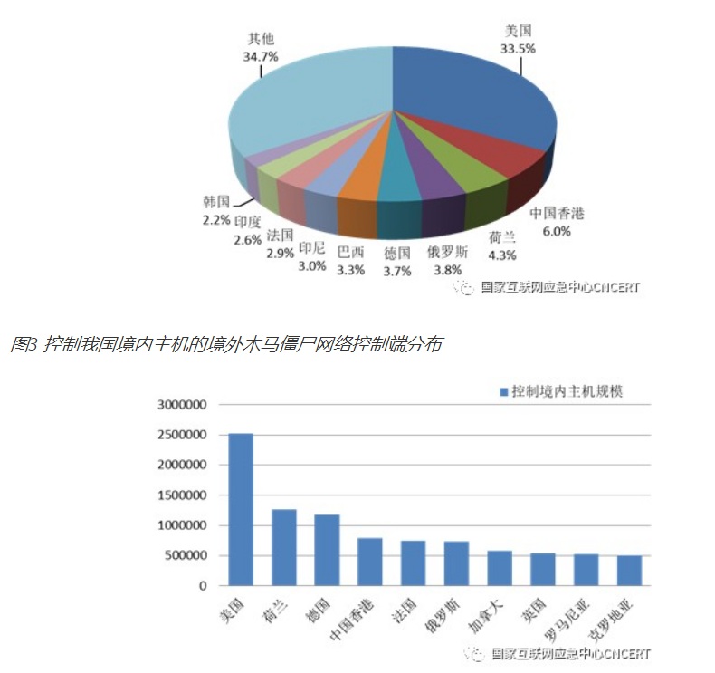 中國指控美國是網路攻擊最大宗 圖:擷取自baidu