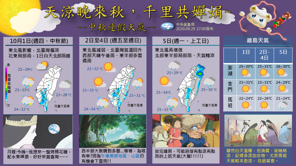 一圖秒懂中秋4天連假天氣型態。 圖：中央氣象局/提供
