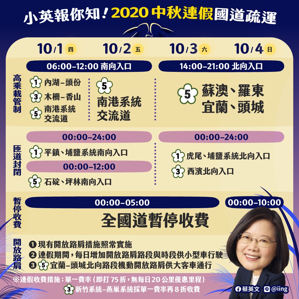 2020中秋連假國道疏運措施。 圖：擷自蔡英文臉書