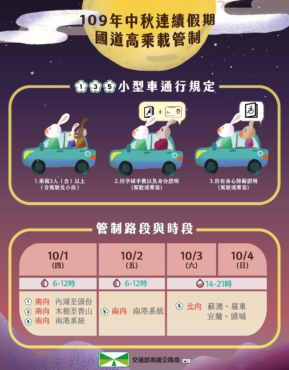 中秋連假國道交通疏導措施一覽表。 圖：高公局／提供