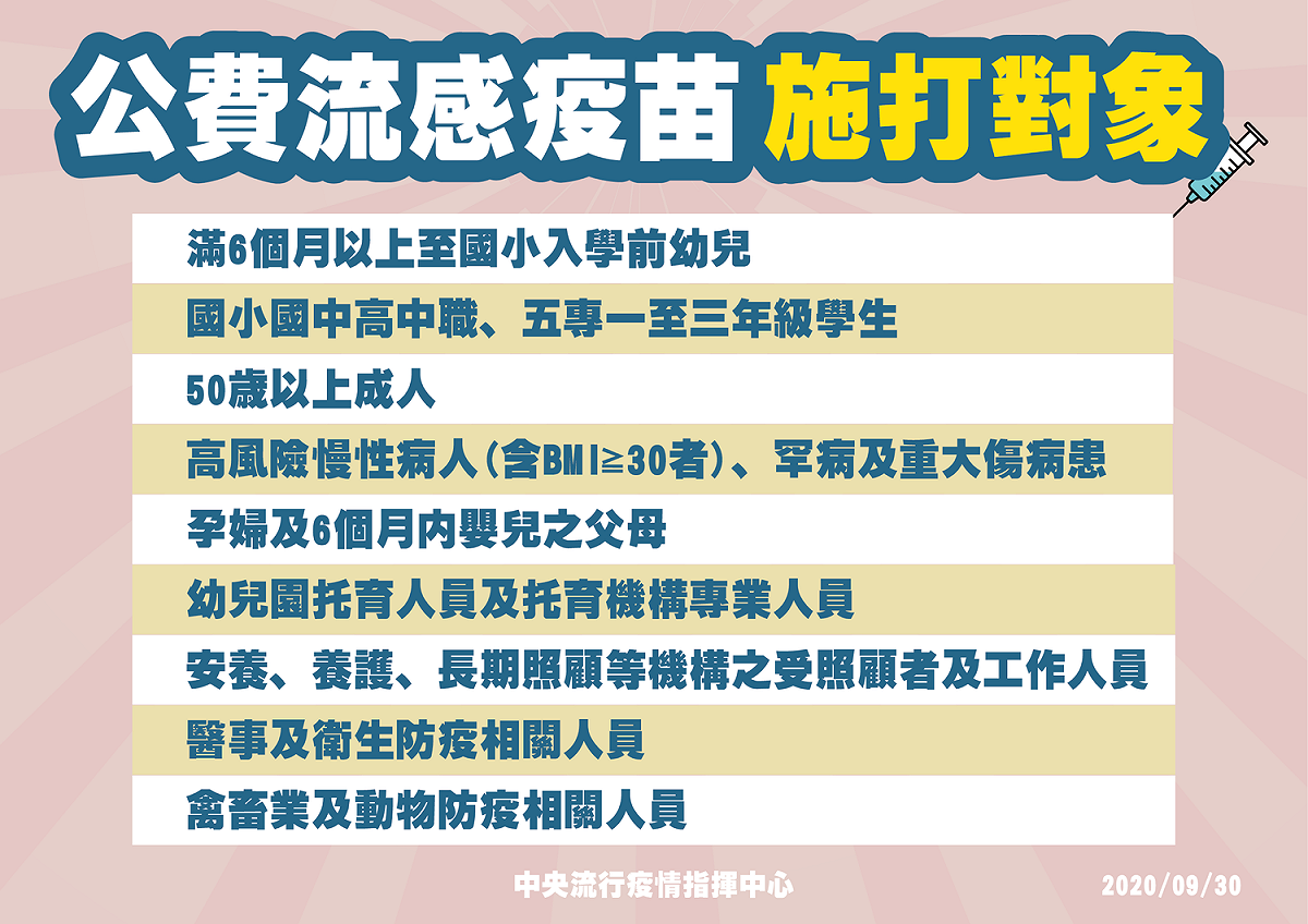 公費流感疫苗共 9類施打對象 圖：疫情指揮中心/提供