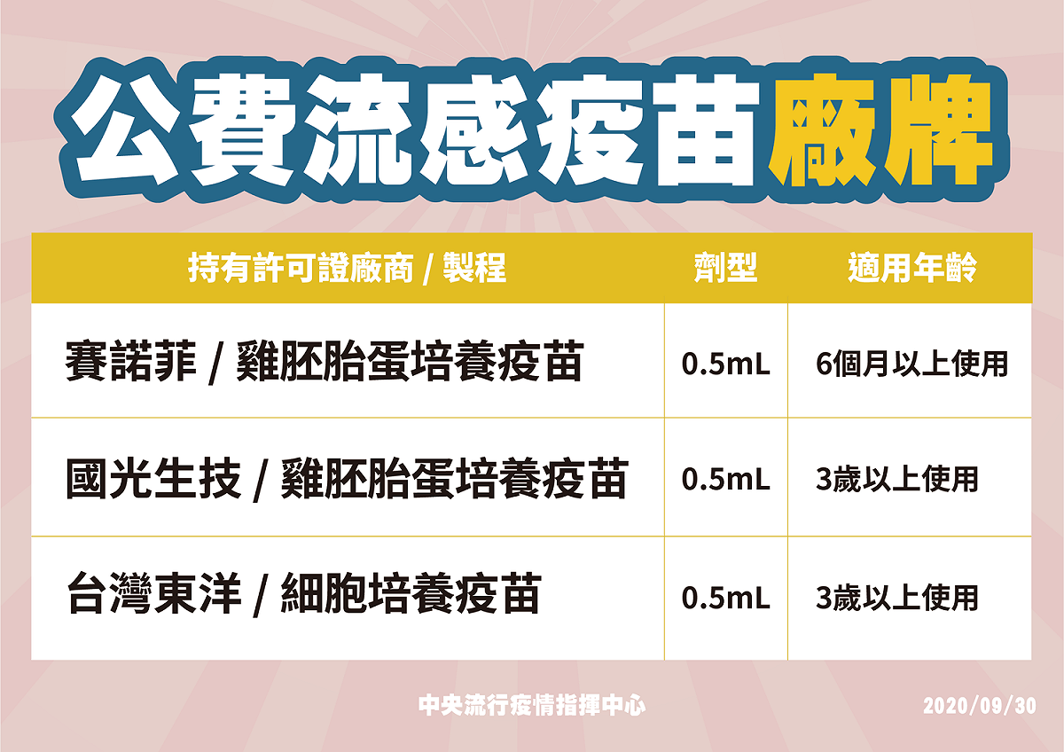 流感疫苗共有3家廠牌，分別是賽諾菲、國光，台灣東洋，只有賽諾菲的疫苗可攻6個月以上的幼兒施打，其它均是3歲以上 圖：疫情指揮中心/提供