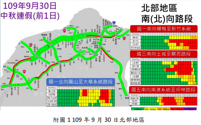 國1北向圓山至大華系統路段車況。 圖：交通部高公局／提供