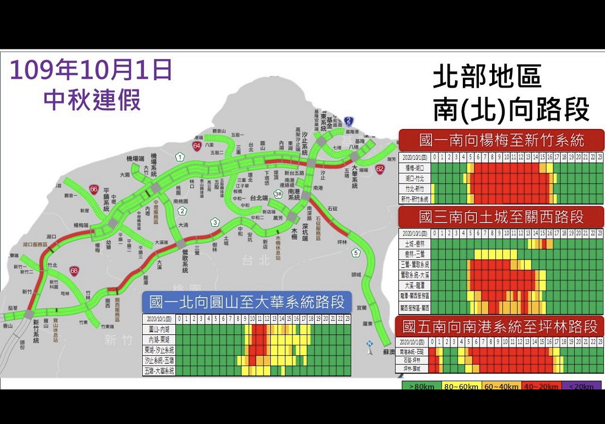 午後車流量漸漸變多，民眾可搭乘大眾運輸或擅用1968網站、APP，查詢相關車況 圖：高公局/提供