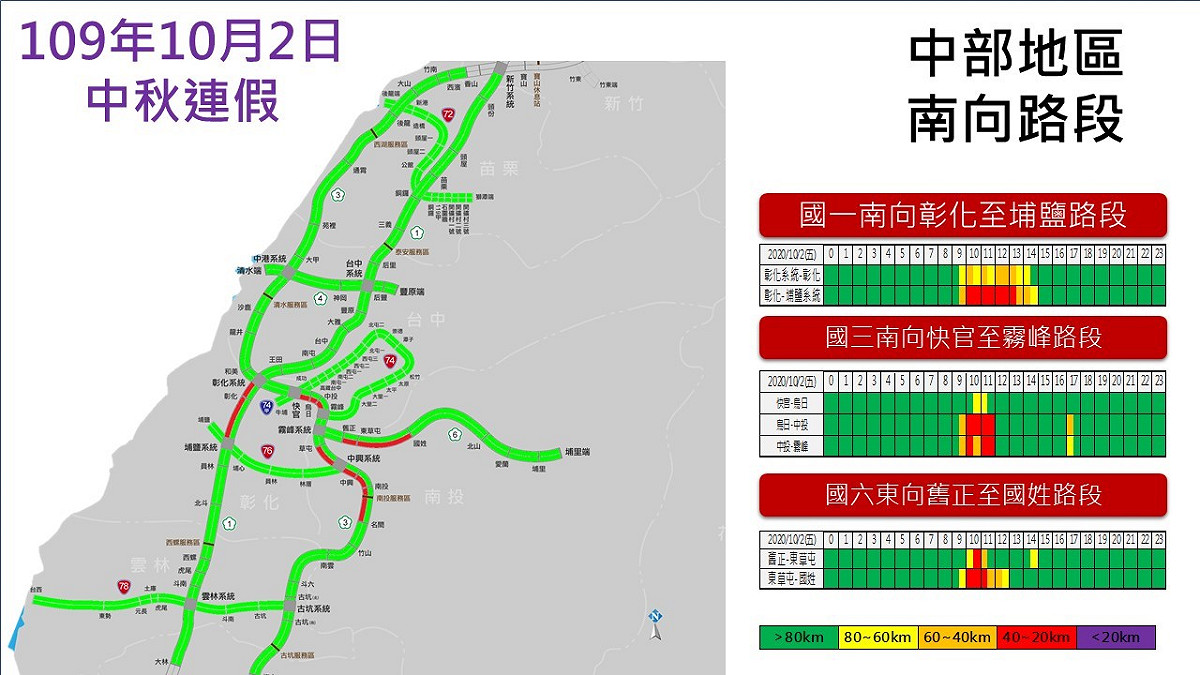 中秋節第2日中部路段南向路況預報圖 圖：高公局/提供