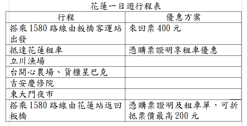 搭1580北花國道客運，到花蓮一日遊行程建議。 圖：首都客運提供