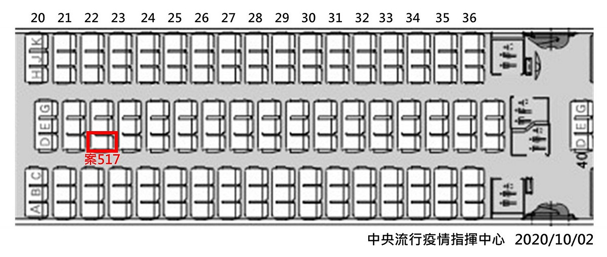 案517機上座位圖 圖：中央流行疫情指揮中心/提供