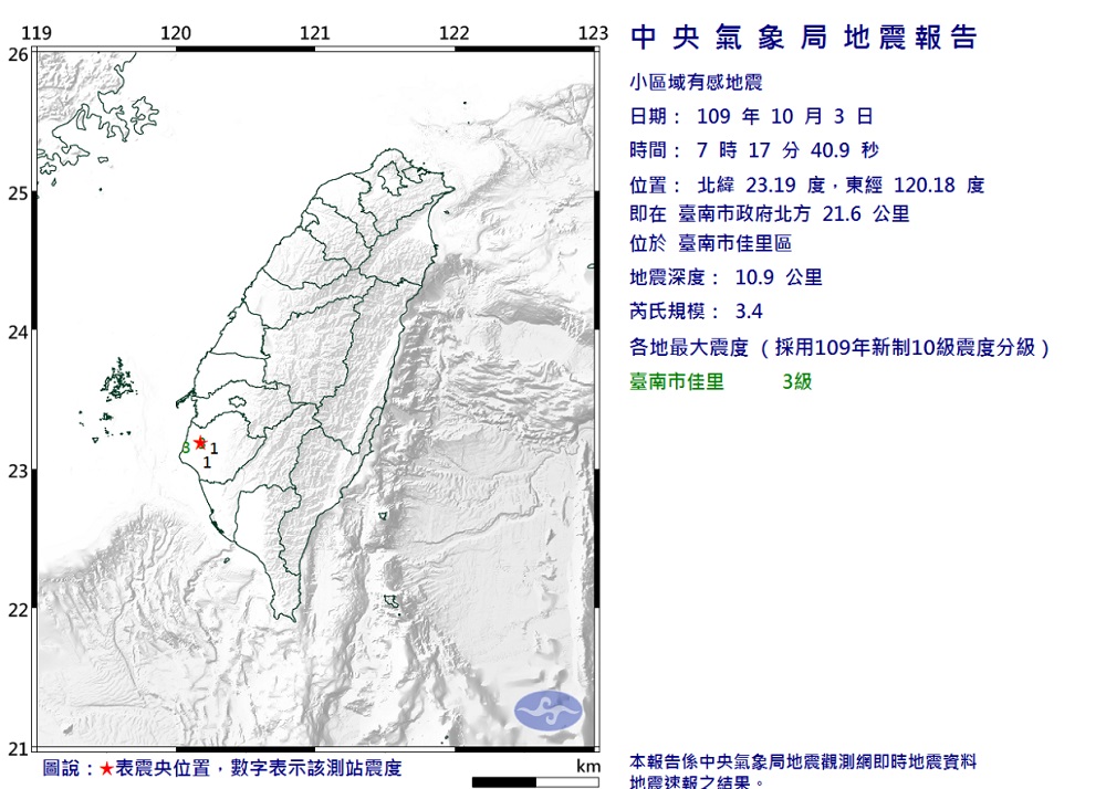 今天清晨7時17分台南市佳里區發生芮氏規模3.4地震