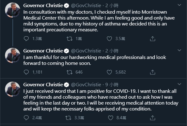 美國新澤西州前州長克里斯蒂確診，為預防起見已自行住院。 圖/翻攝自推特