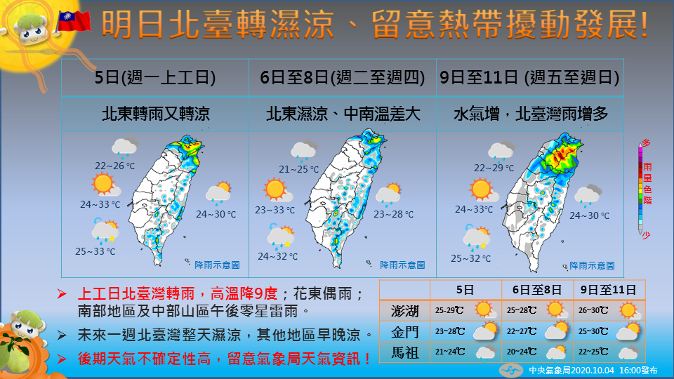 一圖掌握一週降溫又轉雨的天氣型態。 圖：中央氣象局/提供