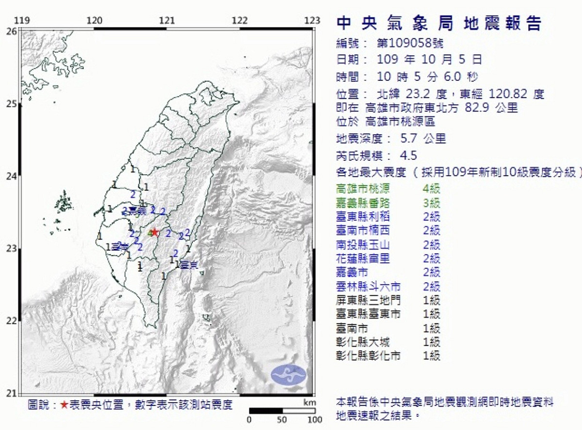 氣象局地震測報中心指出，早上10點05分高雄發生規模4.5地震，最大震度4級。 圖：中央氣象局/提供