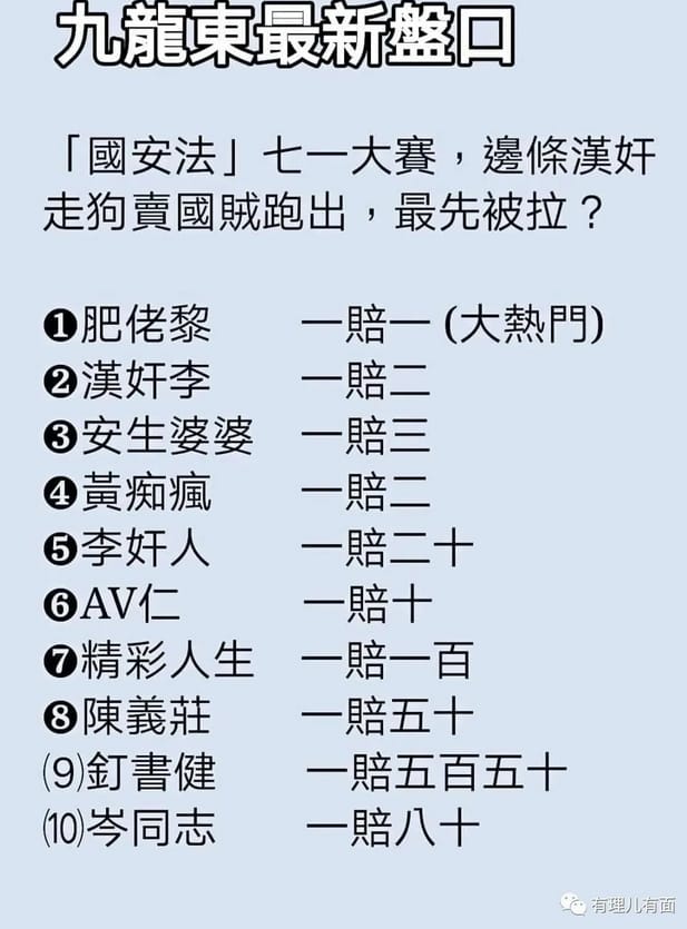 香港親中派押賭反送中民主派人士，誰會下一個被捕，還定下賠率。 圖 : 翻攝自微信號 / 有裏兒有面